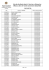 Résultats 2015 liste principale vdi.xlsx