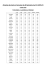 Horaires des trains à l`occasion de St Sylvestre (nuit 31.12/01.01)