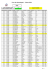 Liste des homologations 2016