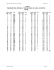 La table des caractères ASCII - INF2170 : Organisation des