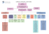 organigramme DG.qxd - Franqueville Saint Pierre