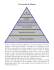 La Pyramide de Maslow
