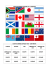 Coupe du monde de rugby 2015_étiquettes