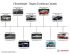 Chronologie : Toyota Corolla au Canada