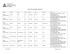 liste des huissiers inscrits - Chambre des huissiers de justice du