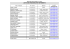 LISTE DES ENSEIGNANTS REFERENTS