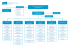 Organigramme complet du Conseil départemental