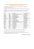 Liste des propositions de nomination de DAF en 2015