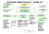 Organigramme au 01.12.2016