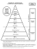 Pyramide de l`apprentissage