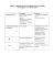 Tableau comparatif des fonctionnalités entre les webmails