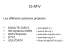 Les différents systèmes proposés : DIGILITE DVB-S DATV