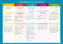 Les cartes Tableau récapitulatif des types d`initiatives