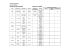 Plan de nettoyage de la zone de cuisson