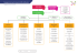 Organigramme des Services de la Ville de Roubaix