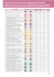 Color Thread Conversion Chart Stickgarn