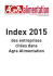 Index 2015 des entreprises citées dans Agra Alimentation
