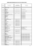 TABLEAU DE SYNTHESE (mise à jour du 26 avril 2016)