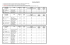 Tableau des résultats détaillés