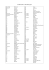 Code barre : Liste des pays