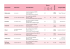 Consulter la liste des multi-accueils