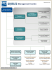 organization chart - CEN