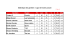 Gardiens Équipe Pj Lan BC V D % Moy Tristant C Pourris 4 85 18 2