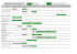 Informations culture maraicheres : dates semis/plantation