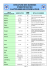 Structure des Numéros de TVA