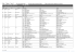 Table Tableau Tabla 3