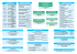 Organigramme de la DSDEN 68 2015-2016