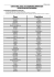 Liste Pays Capitales