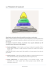 la pyramide de maslow - Eb
