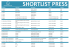 shortlist 2015 - Cristal Festival