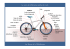 Les Bonus de la Bibliothèque Le nom des différentes parties du vélo