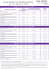 PLAFONDS DE RESSOURCES au 1er janvier 2015