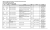 Indemnités, allocations et salaires des titulaires en 2016