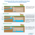 Voir le schéma de fonctionnement d`un bassin