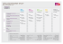 ORGANIGRAMME SNCF